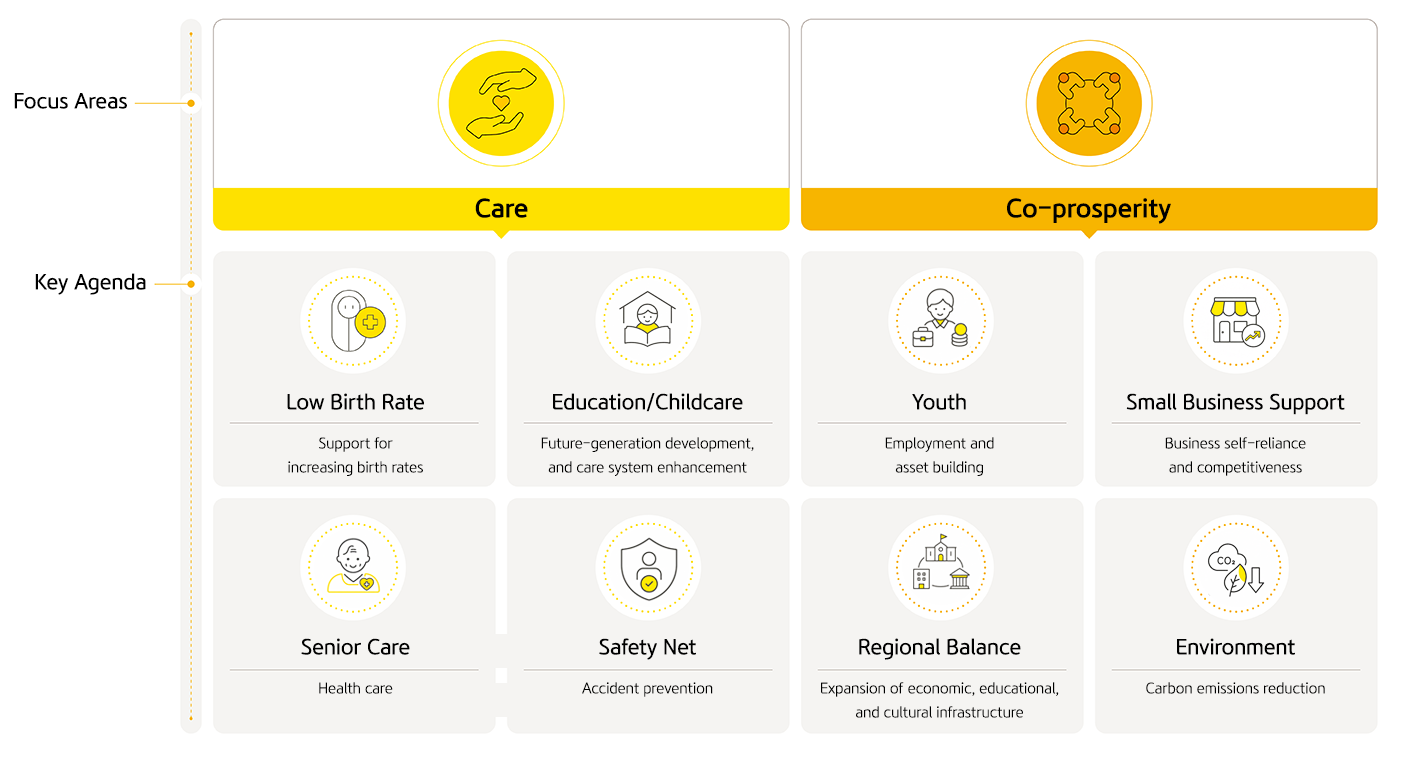 Introduction Image of Social Contribution Framework