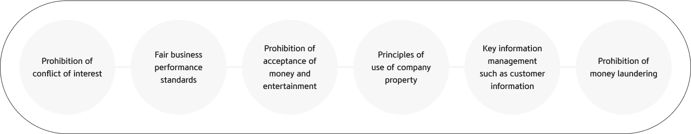 These are six standards of conduct for employees to comply with laws and regulations