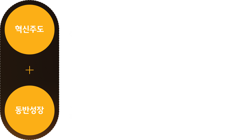 혁신주도: 스타트업 혁신적인 아이디어를 KB금융그룹에 이식하여 변화와 금융혁신을 주도합니다. 동반성장: 스타트업 발굴 및 육성 지원을 통해 스타트업과 KB금융그룹의 동반성장을 지원합니다.