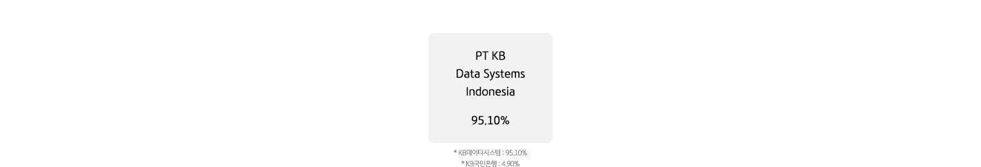 KB데이타시스템 조직 구성 및 지분율 도표