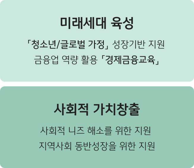 미래세대 육성 청소년/글로벌 가정, 성장기반 지원 금융업 역량 활용 경제금융교육 이미지 입니다.